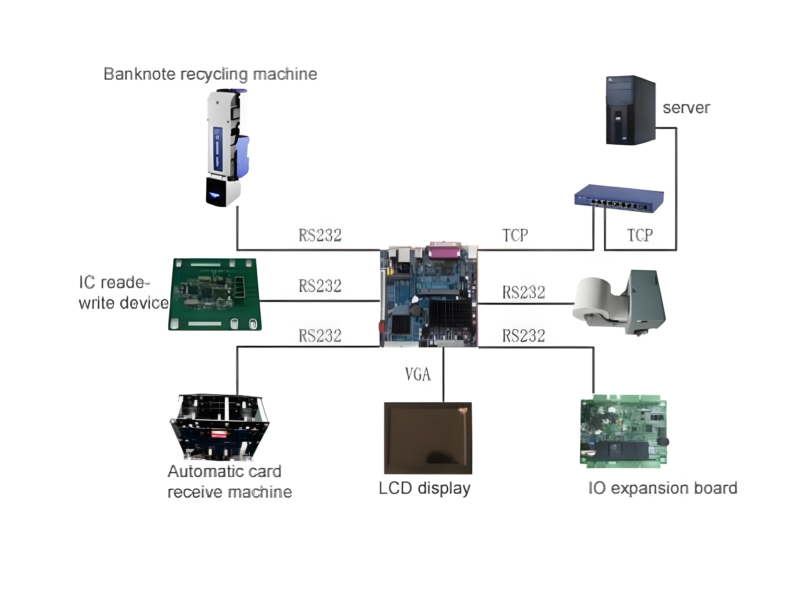 Ticketing System